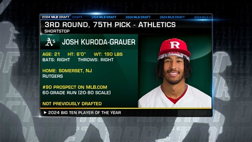 Draft 2024: A's select SS Josh Kuroda-Grauer No. 75