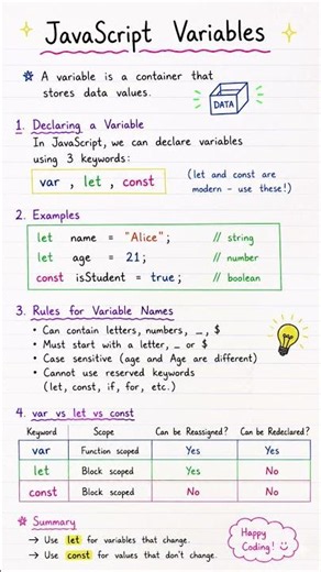 JavaScript Variables Explained in 60 Seconds 🚀