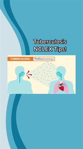 Understanding Tuberculosis: Causes, Symptoms, and Treatment