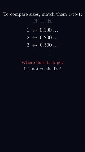 Does Infinity = Infinity? 🤯