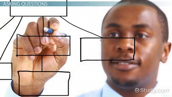 Critical Thinking Math Problems: Examples and Activities