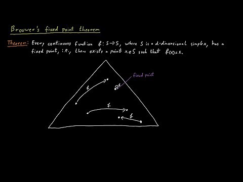 Brouwer's Fixed Point Theorem