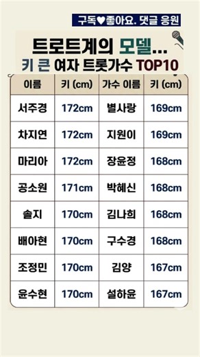 트로트계의 모델... 키 큰 여자 트롯가수 TOP10
