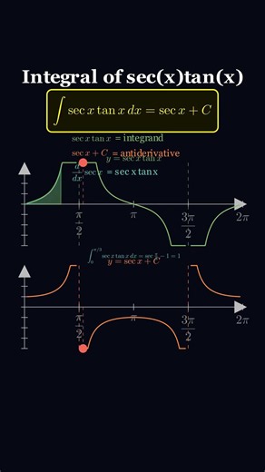 Integral of secXtanX #Calculus #Integration #Secx #Tanx #Trigonometry #MathShorts #LearnMath