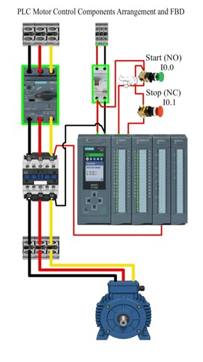 PLC motor control components arrangement and FBD #shorts