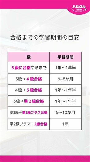 意外と知らない！英検合格の勉強時間・単語数 #shorts