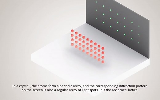 晶体学里的难点：倒易空间群的概念