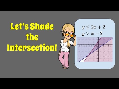 Graphing Systems of Linear Inequalities