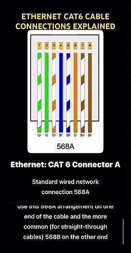 Understanding Ethernet Cat 6 Cable Connections: A Complete Guide #wifi #modem #internet