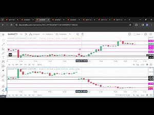 Mathematical Option Buying Education