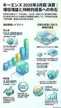 「決算を読む！」株式会社キーエンス（6861）2026年3月期本決算