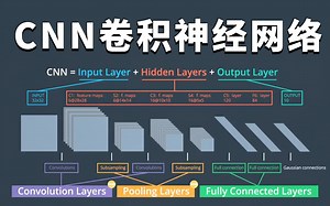 CV新手必学的【CNN卷积神经网络】理论详解与项目实战教程！从零详解CNN！（深度学习/计算机视觉/图像处理）