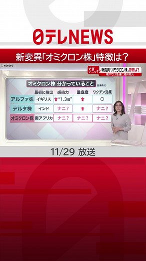 新型コロナウイルスのオミクロン株解説