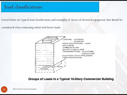 Section 2 Basic Information, Lecture 7 Load Classifications
