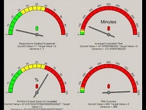 TUTORIAL: CMMS Reporting - Preventive Maintenance History