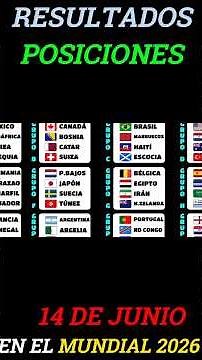 Germany and Sweden deliver resounding victories! Day 4 recap, World Cup 2026 #football #worldcup ...