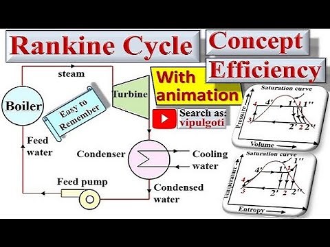 Rankine cycle|efficiency of Rankine cycle|Block diagram|GTU|3110006|pv & th diagram|animation