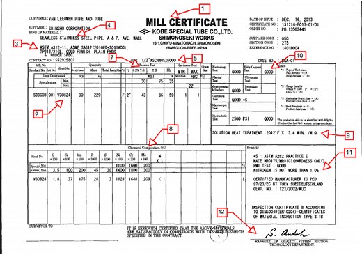 Material Test Certificates Explained: 2.1, 2.2, 3.1 and 3.2