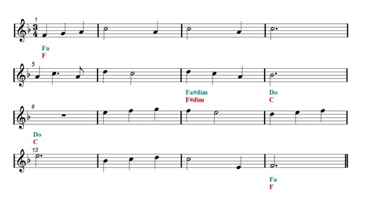 QUE SERA SERA Easy Sheet music | Easy Music