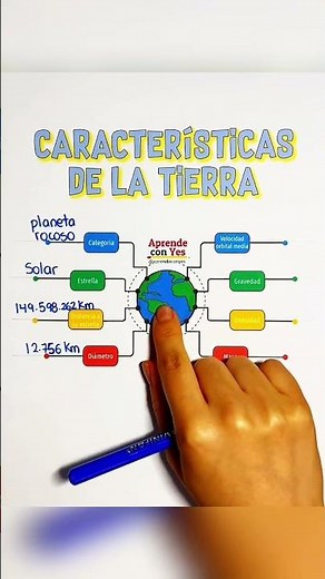 Characteristics of the land