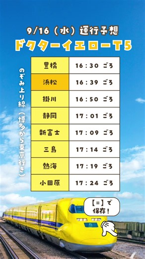＼9月のドクターイエロー予想日🚄💛／ 浜松周辺でドクターイエローを見たい人必見👀✨ 【保存】がおすすめだよ💕 @kon_odekake ←おでかけ情報はこちら💁🏻‍♀️🧡 浜松周辺の【通過予想時刻】をまとめたよ⏰✨ そして実は… ドクターイエローT5編成は 2027年1月に検測運転終了予定🥲 T4編成はすでに引退しているので、 現在残っているT5編成が最後のドクターイエロー🚄💛 ▶︎引退前に一度は見ておきたい！という人は 保存しておいてね📌 ⚠️ドクターイエローの検測スケジュールは 公式には公表されていません。 上記は予想情報なので、時間や運行日は変更になる可能性があります！ ୨୧┈┈┈┈┈┈┈┈┈┈┈┈┈┈┈┈┈┈┈┈ ୨୧ @kon_odekake こんにちは！こんです😊 最後までご覧いただき ありがとうございました🙌❣️ 家族みんなが楽しめる 【 静岡浜松発の子連れスポット 】 を投稿しています🙇🏻‍♀️💓 フォロー・いいね・コメントなど いつもありがとうございます🙏🧡 ୨୧┈┈┈┈┈┈┈┈┈┈┈┈┈┈┈┈┈┈┈┈ ୨୧ #ドクターイエロー #