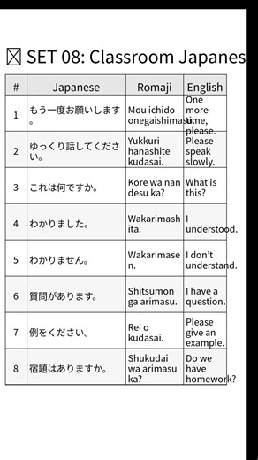 Classroom Japanese words in Japanese Language | Learn japanese together #japan #learnjapanese