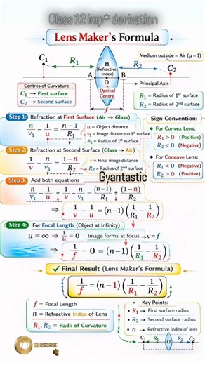 #physicsclass12 #imp* derivation|lens maker formula
