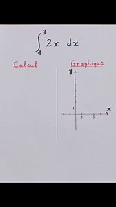 670K views · 8.5K reactions | Intégrale et Aire. | Friaacademy | Facebook