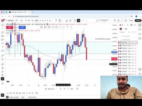 My PERFECT Swing Trading Strategy FAILED Backtesting! 📉 (The Hidden Flaw That Cost Me)