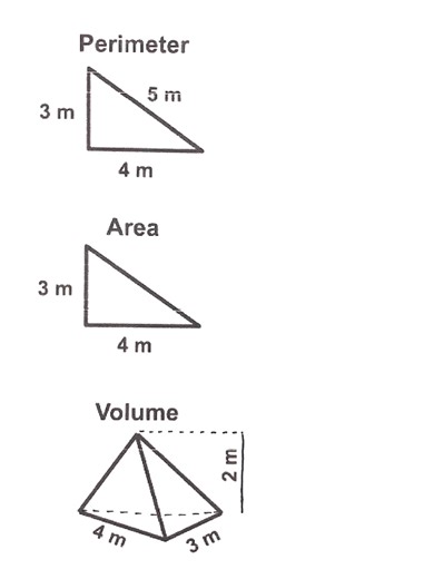Easiest Math Equations and Quick Math Tips