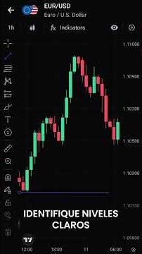 Cómo configurar la estrategia GRID de Elirox para un trading inteligente 💹⚙️