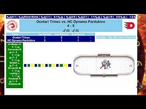 Dynamo Pardubice vs HC Oceláři Třinec | Extraliga Playoff Finále | 28. dubna 2026 ŽIVÉ SKÓRE