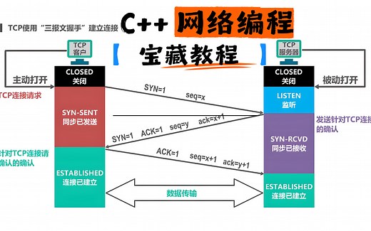 【C++ 网络编程】TCP/UDP协议、epoll、io_uring、socket、协程技术栈详解_网络协议栈教程，全面深入讲解