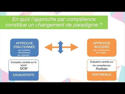 5.13- L'approche par compétences, une démarche pédagogique en faveur de l'insertion professionnelle