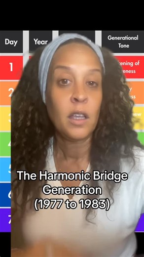 Your 5d Ascension Guide on Instagram: "Y’all asked for Part 7… so here it is. And since this is the seventh video in the series, it felt only right to connect the dots between the Harmonic Bridge Generation (1977–1983) and the archetypal pattern of the 7 Days of Creation. We’re going deep, saints. Get ready. Drop your birth year in the comments and represent 👇 And if you’re ready to unlock your personal soul codes and anchor your New Earth mission, head to my profile to order your personalized