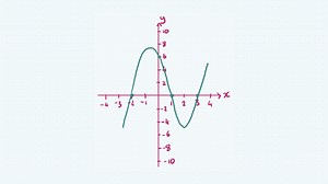 LC Maths Boost: Differentiation | Introduction to Differentiation |Identifying Functions and their Derivatives|