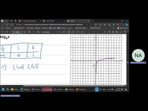 6.1 graphing logarithmic function Example 1 and 2
