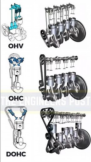 😶‍🌫💥💥OHV vs OHC vs DOHC ⚙️ | Engine Power Comparison #shorts