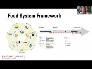 A community-based approach to designing a resilient community food system webinar