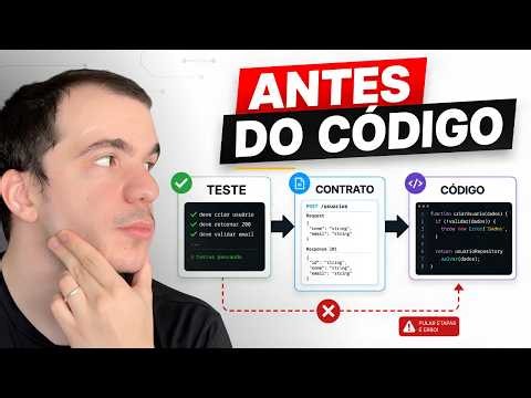 Pare de começar pelo código