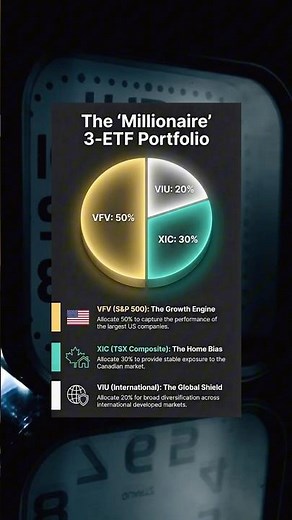 3 Best ETFs for 2026 (The Millionaire Portfolio) 🇨🇦