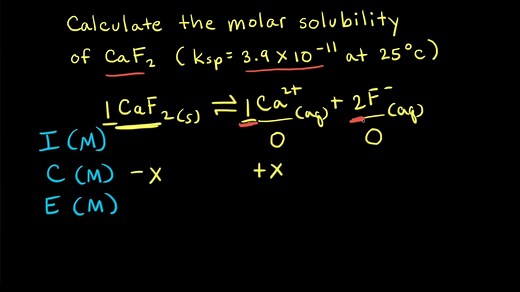Worked example: Calculating solubility from Kₛₚ