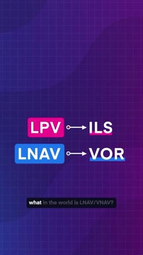 Pilot Institute Airplanes on Instagram: "GPS Approaches Explained"