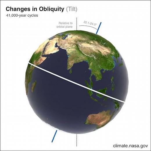 Changes is Obliquity (Tilt)