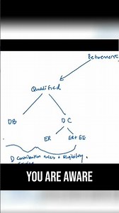 CFP Exam: Organize Your Learning Around Qualified Plans Using THIS Roadmap