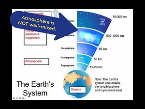 02.2.0: Dynamic Meteorology: Structure of the Atmosphere