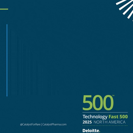 Catalyst is proud to announce that we have been recognized in the 31st annual Deloitte Technology Fast 500. We were ranked among the fastest-growing technology, media, telecommunications, life sciences, fintech, and energy tech companies in North America once again, growing 249% from 2021 to 2024. We are proud to earn this recognition and remain devoted to our mission of improving the lives of patients with rare diseases: https://brnw.ch/21wXDuG | Catalyst Pharmaceuticals, Inc. | Facebook