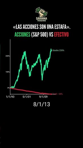 EL ERROR que te hace 56% MÁS POBRE (S&P 500 vs CASH) 📉🔥#finanzaspersonales