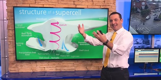 Breakdown: Why wind shear is necessary for tornado development