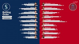 Lineups: SEA vs. LAA